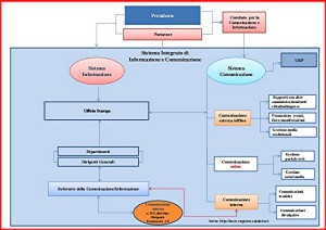 regione-calabria-sistema-integrato-di-informazione-e-comunicazione-della-giunta-regionale-2-638